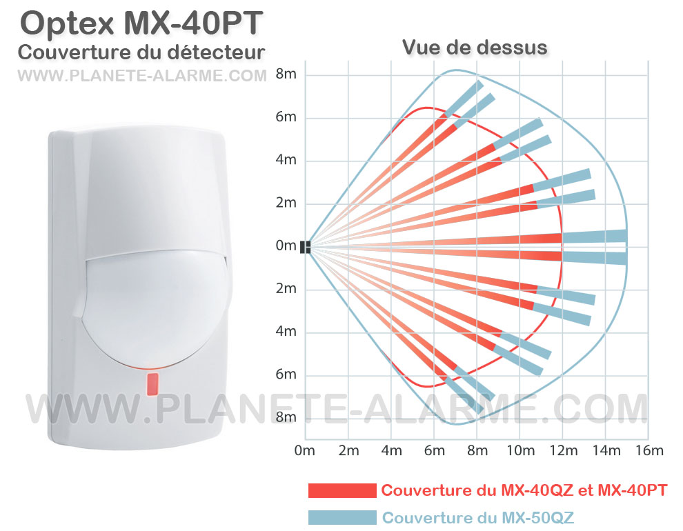 Couverture du détecteur filaire double technologie Optex MX40PT