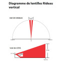 Lentille verticale pour detecteurs Paradox PMD85 et Paradox DG85