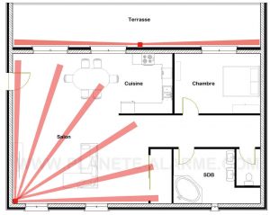 Emplacement des détecteurs pour appartement en rez de jardin ou à étage peu élevé