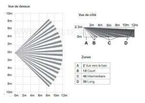 Zones de couverture du détecteur Honeywell IS3012