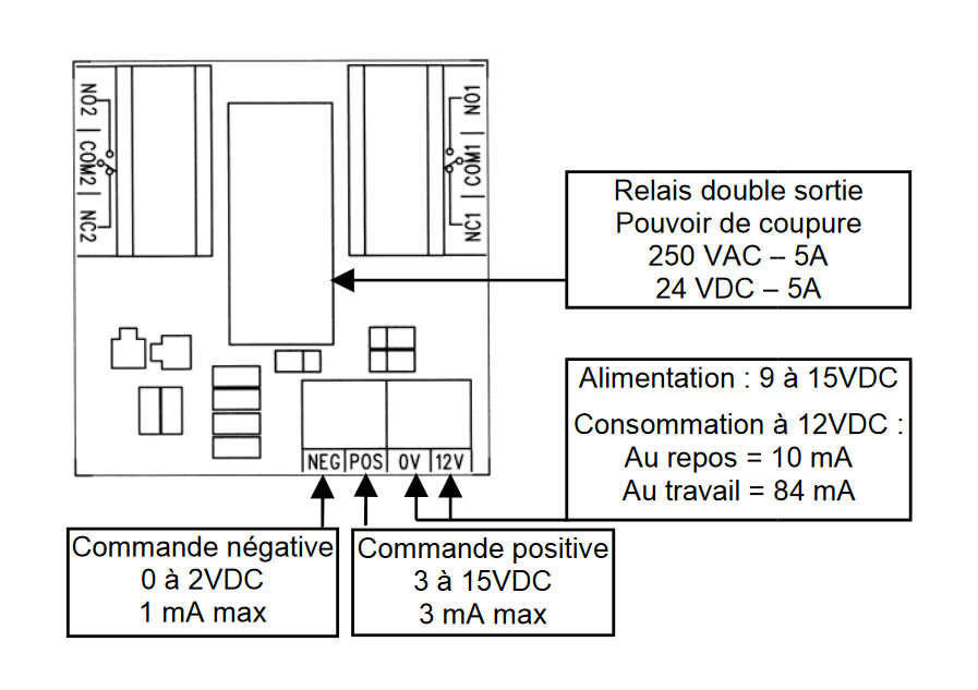 Notice de la carte relais Altec CI2RT