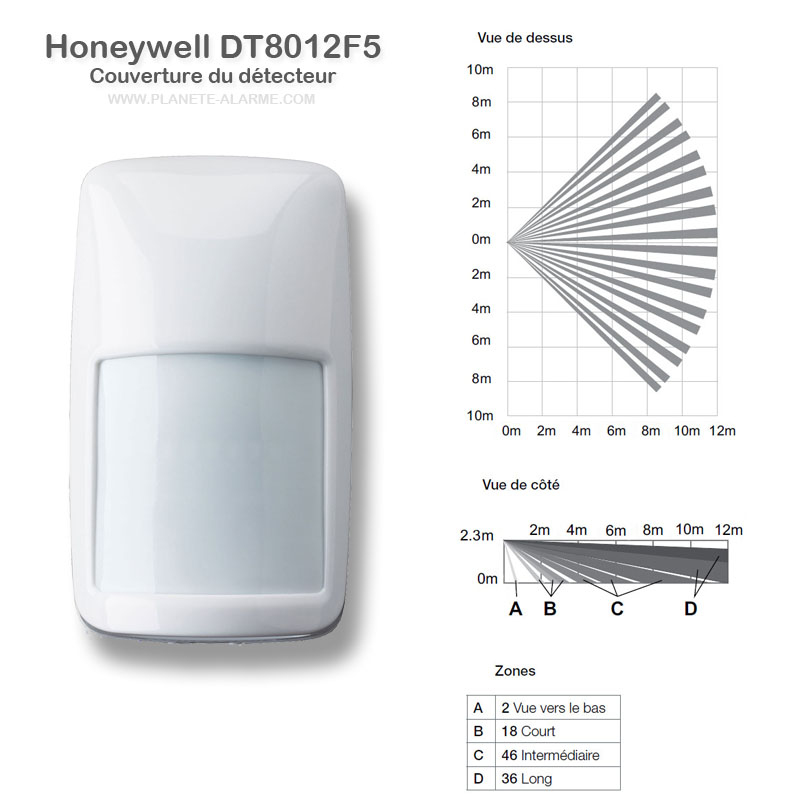 Couverture du détecteur filaire Honeywell DT8012F5