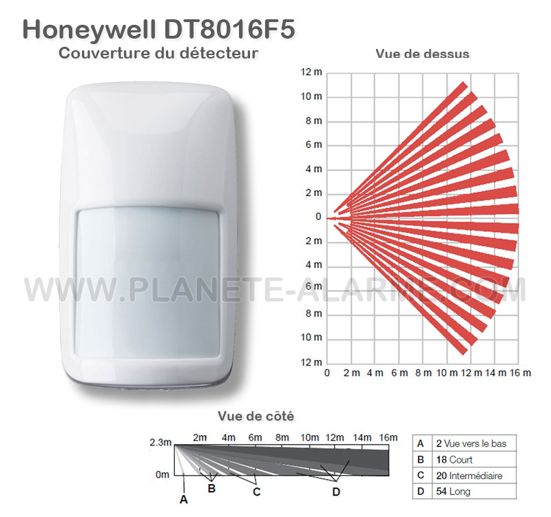 Couverture détecteur Honeywell DT8016F5