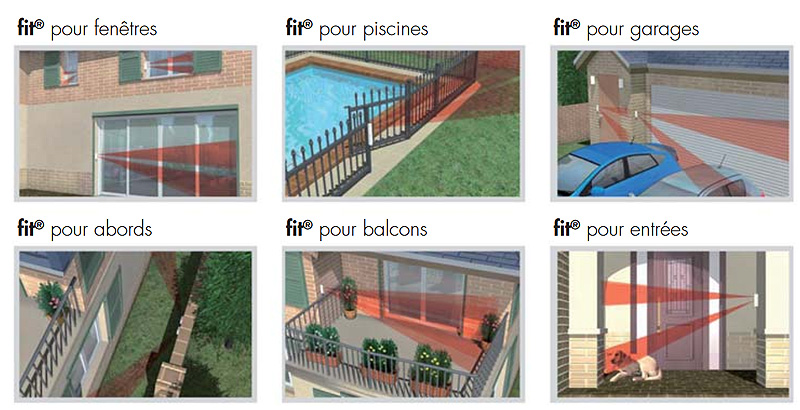 Exemples d'utilisation du détecteur extérieur filaire Optex FTN-AM