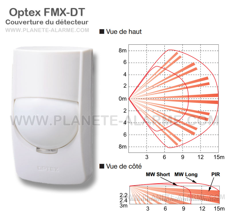 Couverture du détecteur filaire double technologie Optex RXC-DT