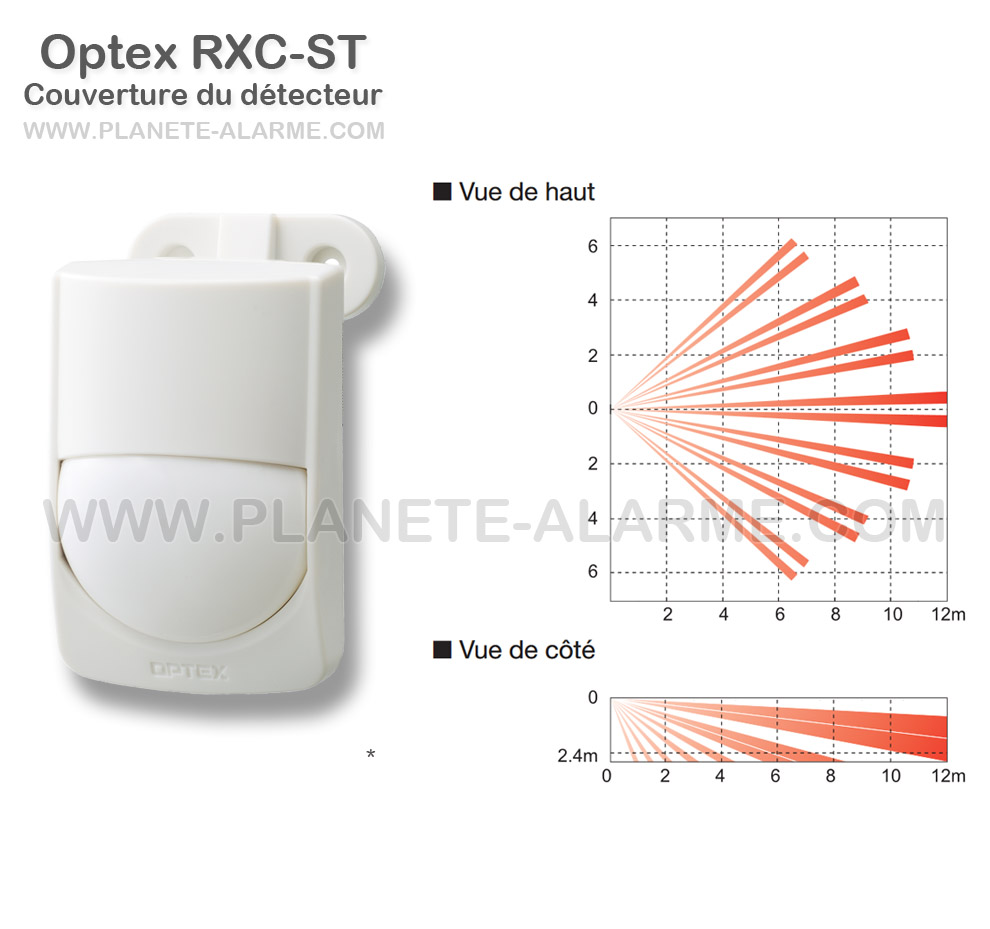 Zone de couverture du detecteur filaire Optex RXC-ST