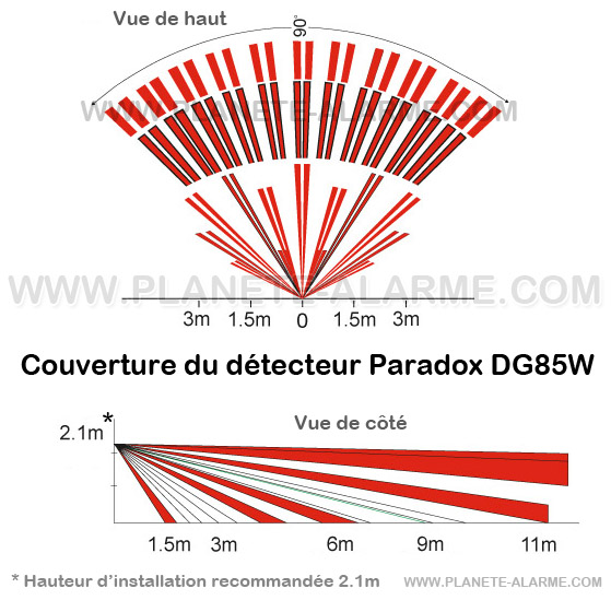 Angle et distance de couverture du détecteur de mouvement filaire Paradox DG85W