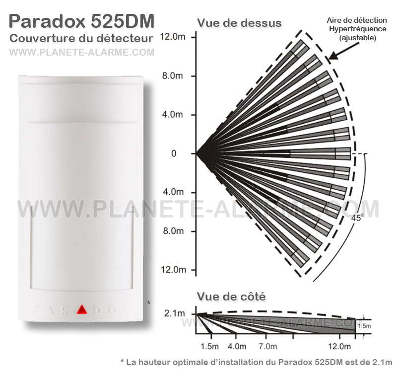 Zone de couverture du détecteur Paradox 525DM