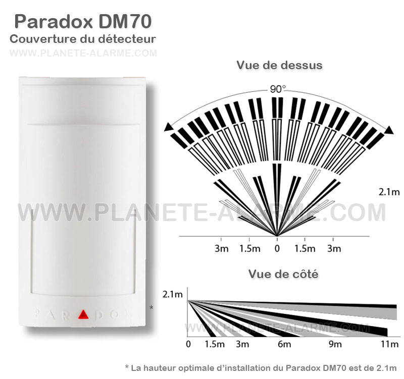 Couverture du détecteur Paradox DM70