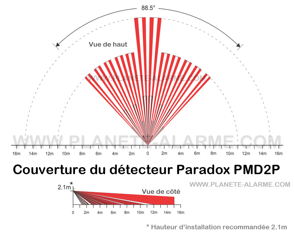 couverture infrarouge du detecteur de mouvement sans fil Paradox PMD2P