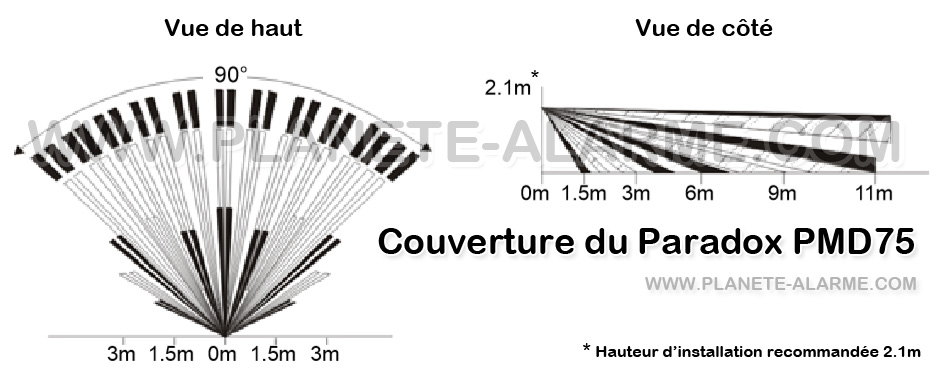 Couverture infrarouge du détecteur sans fil Paradox PMD75