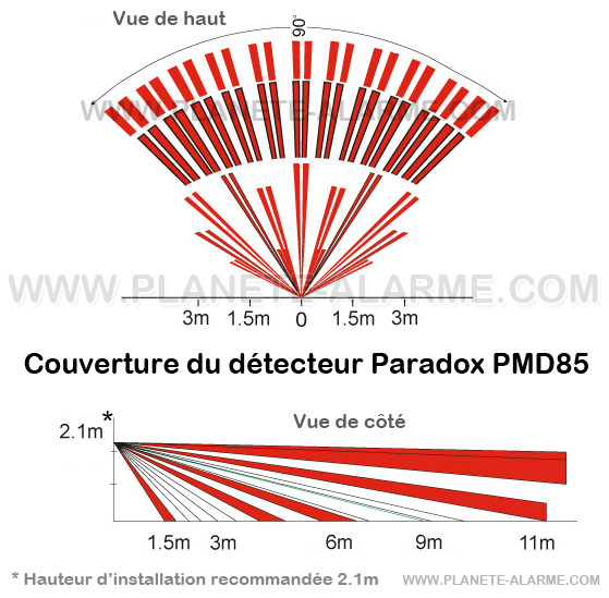 couverture infrarouge du detecteur de mouvement sans fil Paradox PMD85