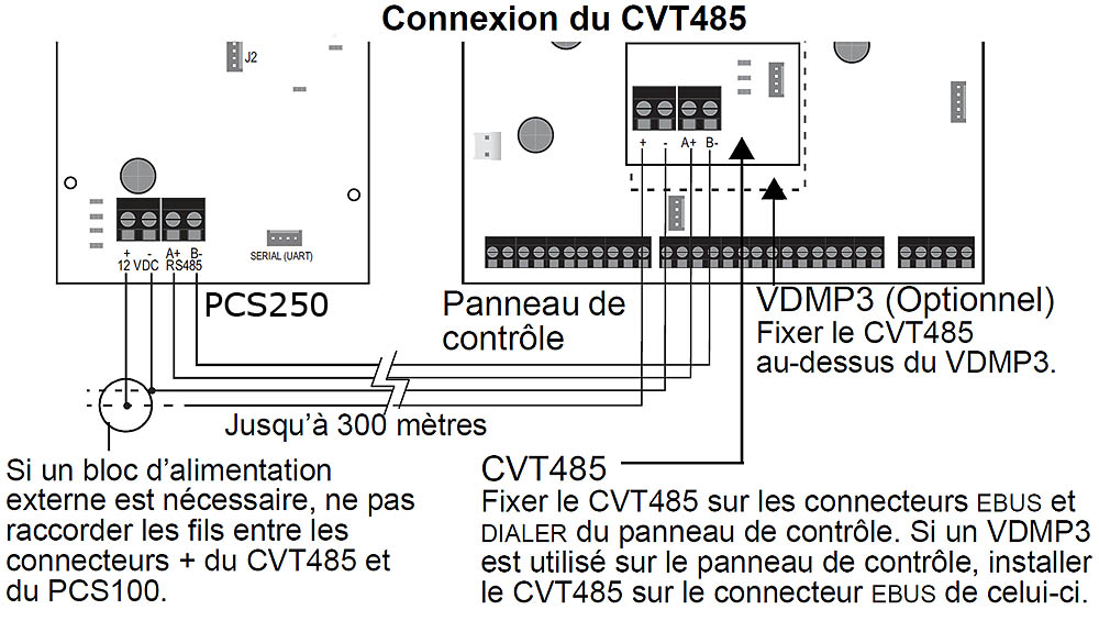 Schéma de connexion de la carte Paradox CVT485 avec la centrale