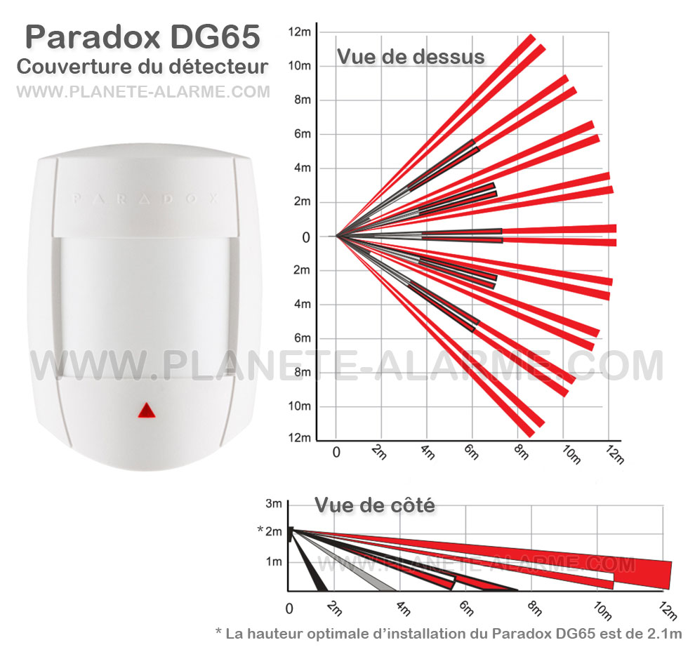 Angle et distance de couverture du detecteur de mouvement filaire Paradox DG65