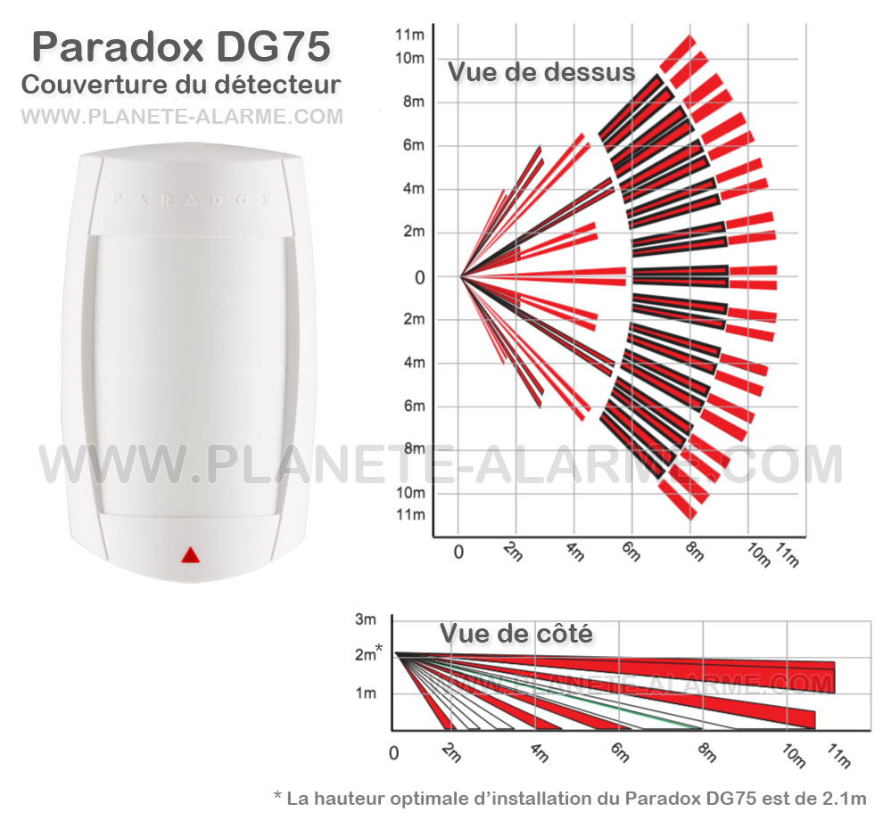 Angle et distance de couverture du detecteur de mouvement filaire Paradox DG75