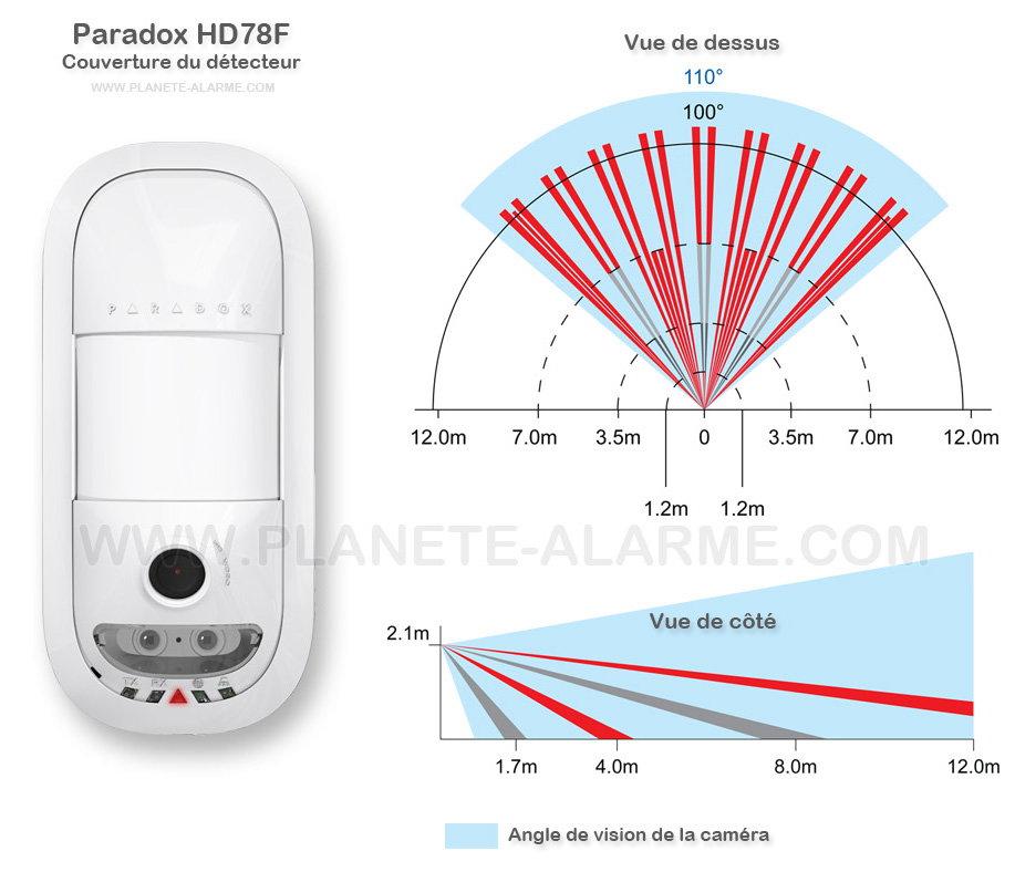 Angle et distance de couverture du détecteur caméra vidéo audio ParadoxHD78F