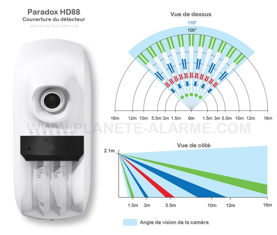 Angle et distance de couverture du détecteur vidéo et audio Paradox HD88