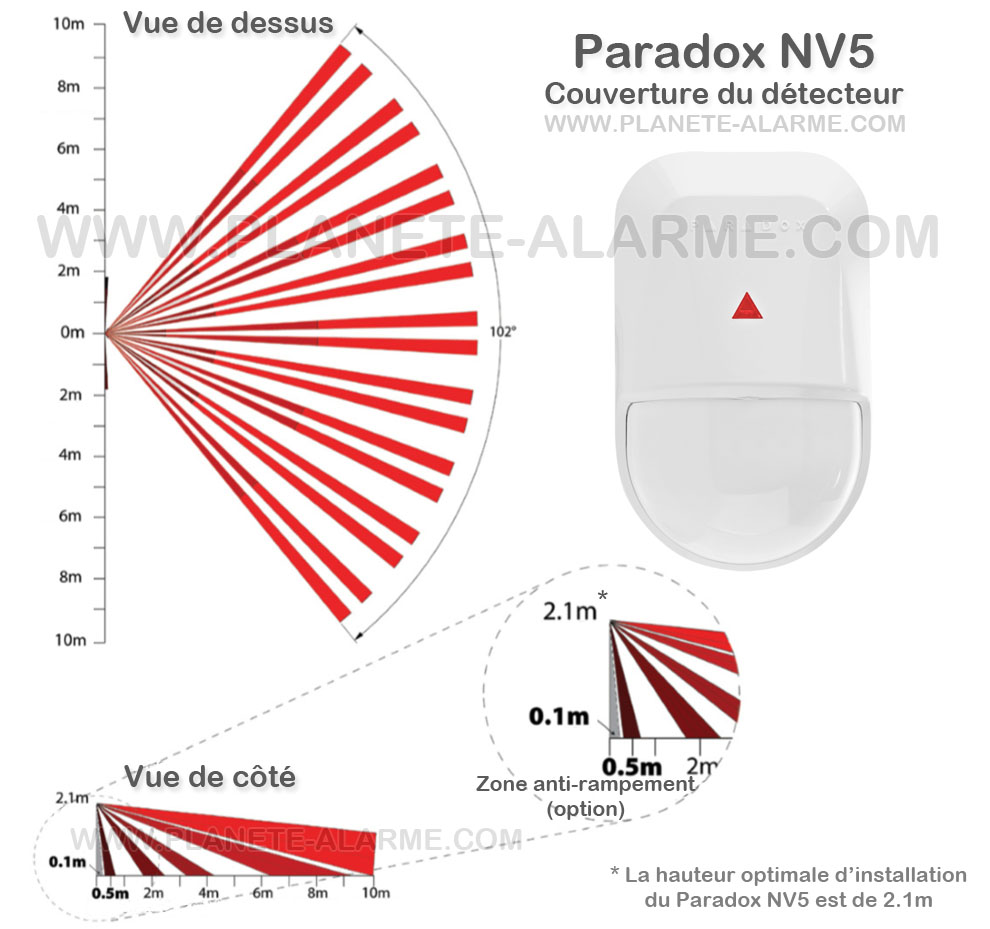 Angle et distance de couverture du detecteur filaire Paradox NV5